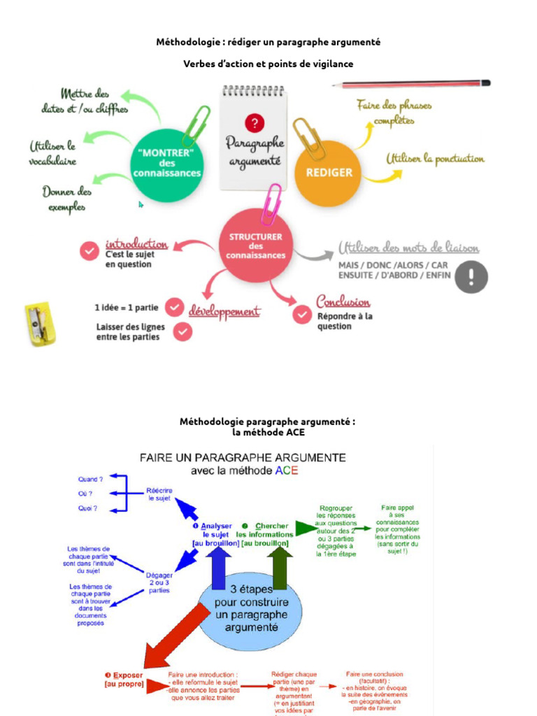 Méthodo Paragraphe Argumenté Illustrée | PDF