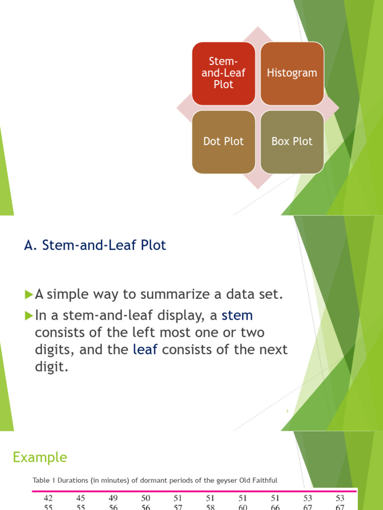 Graphing Data Stem Leaf Histogram Boxplot Dot Pdf Histogram