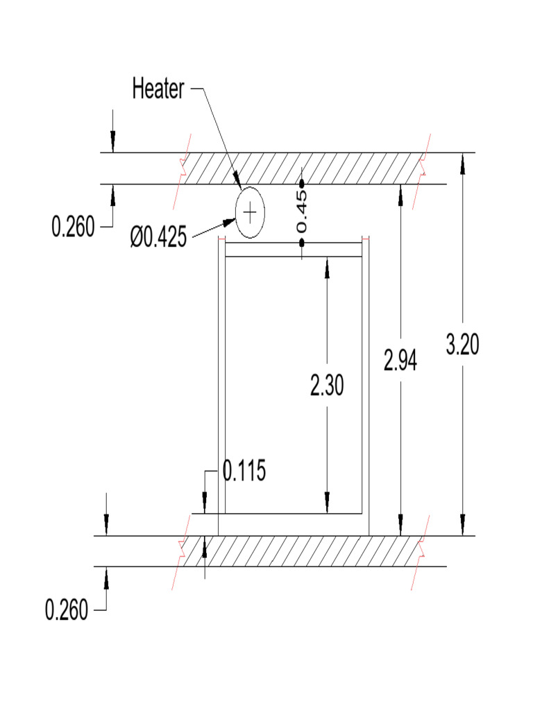 Pods Level | PDF
