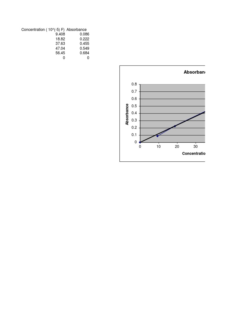 Exp 7 | PDF
