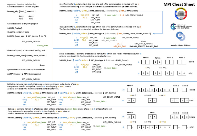 Mpi Cheat Sheet | PDF | Digital Technology | Systems Engineering