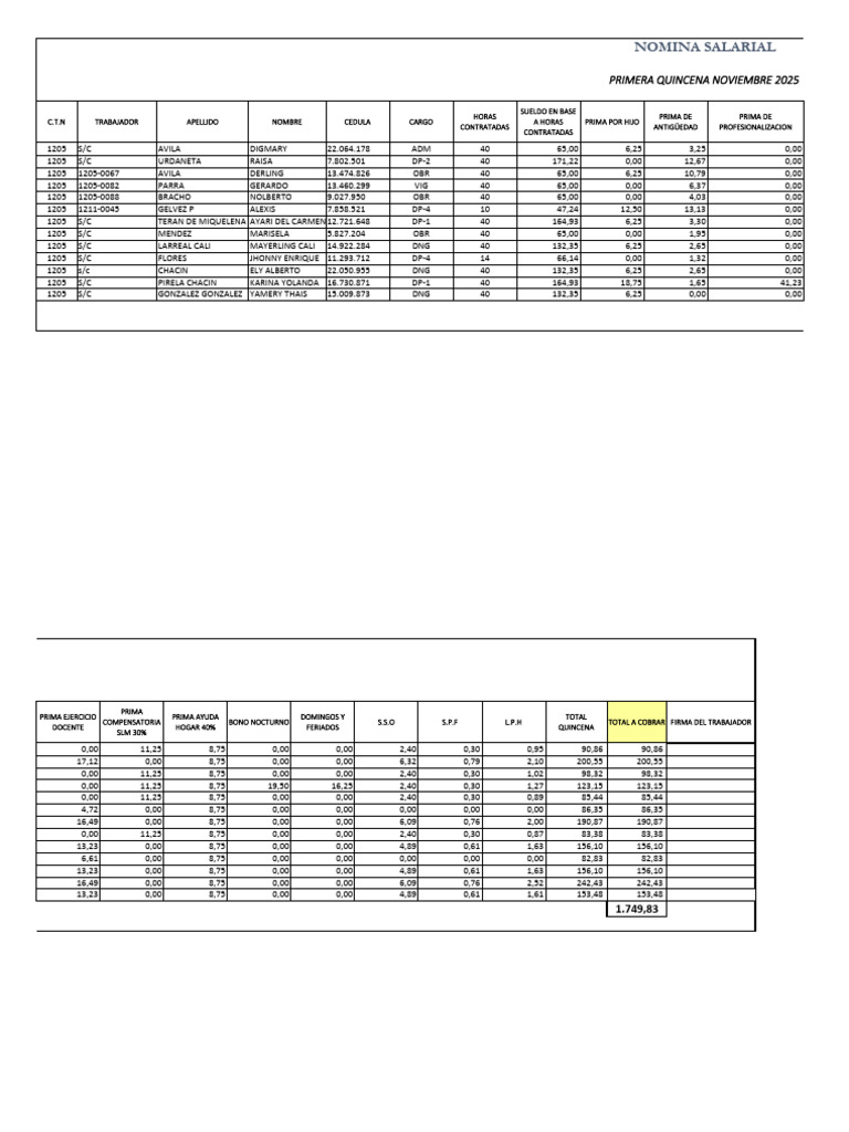 1205 Primera Quincena Noviembre-2025 | PDF