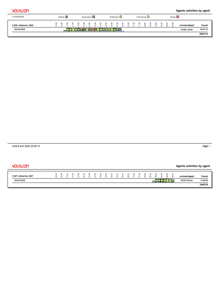 Agent Activity Report - April 2020 | PDF