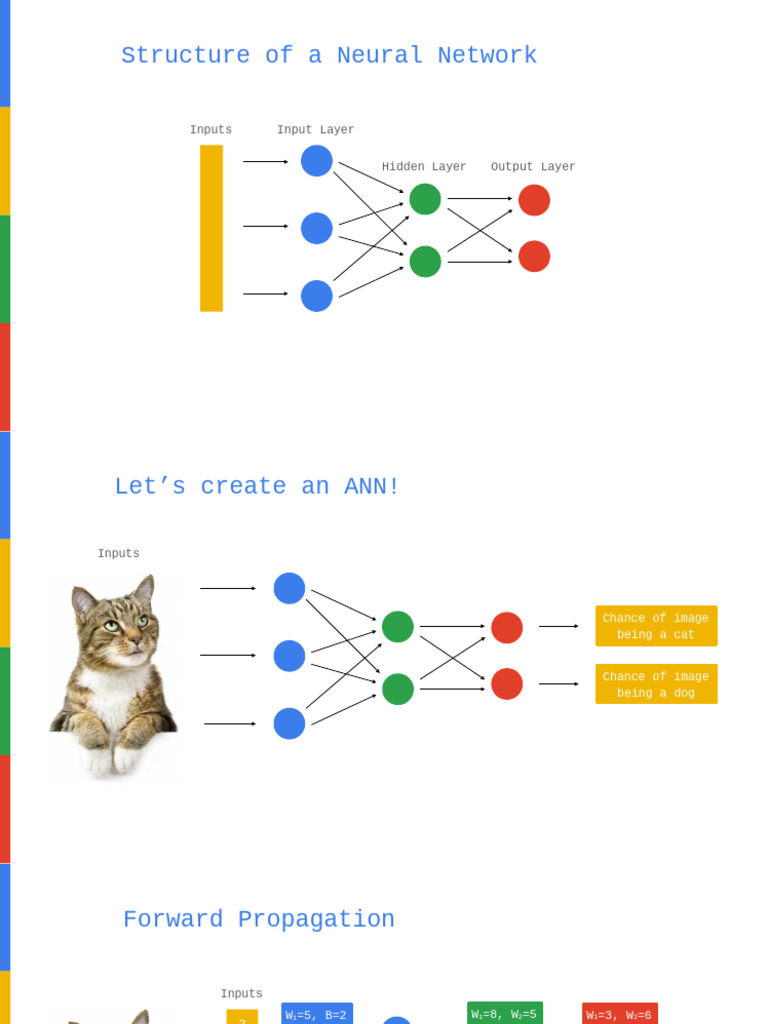 Working of ANN | PDF | Computational Neuroscience | Networks
