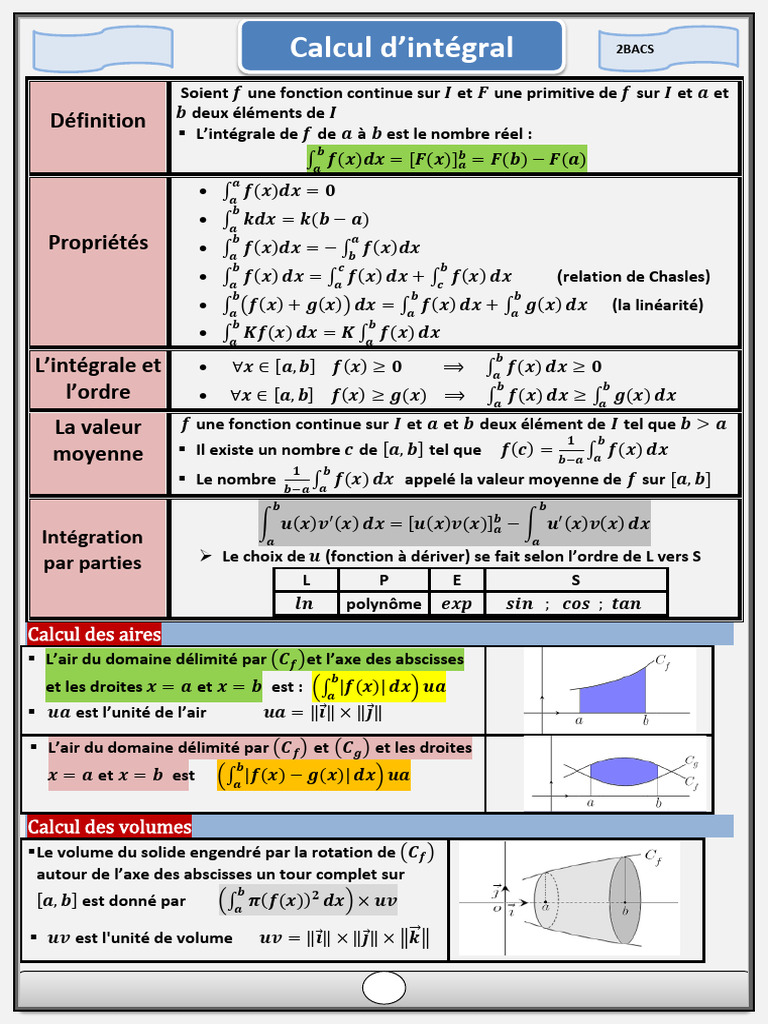 Intégration et propriétés des fonctions | PDF | Intégral | Le volume