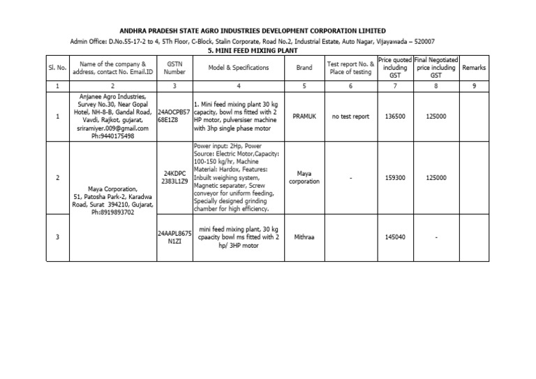 Mini Feed Mixing Plant Price List | PDF