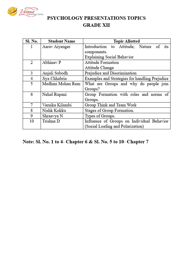 g12 Psychology Presentations Topics (Commerce & Science) | PDF
