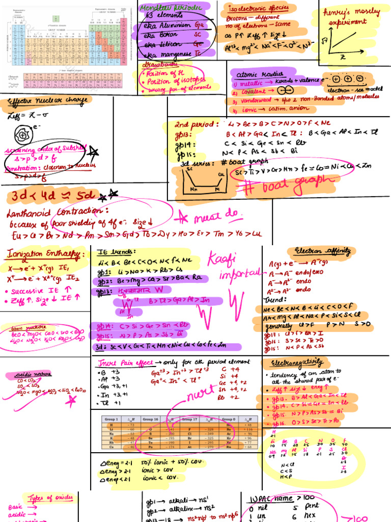 PERIODIC TABLE in 90 Minutes - Full Chapter Revision - Class 11 JEE ...