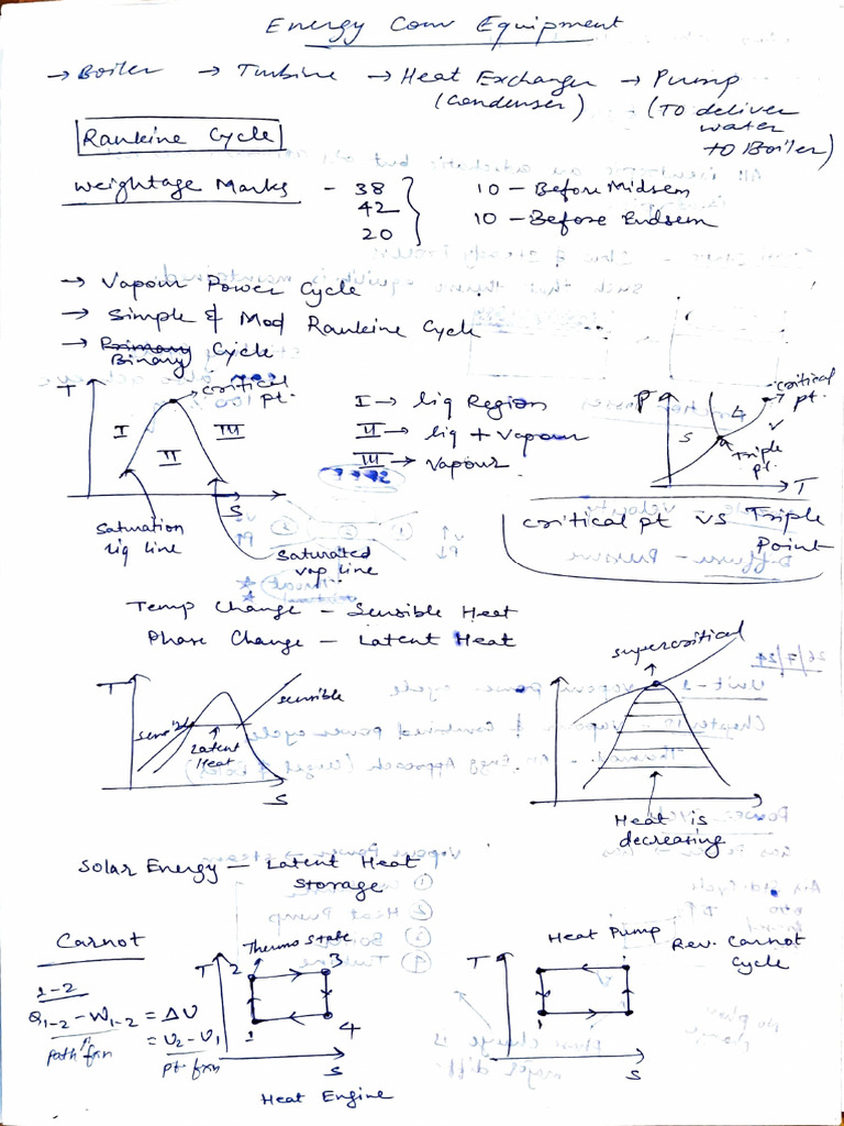 Energy Conversion Tanweer | PDF