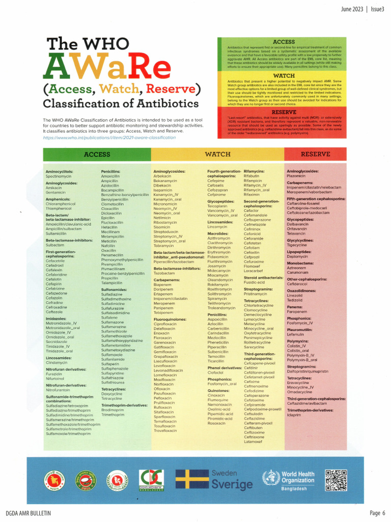 Phr506 Aware List PDF