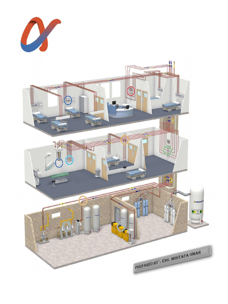 Medical Gas System Introduction | PDF
