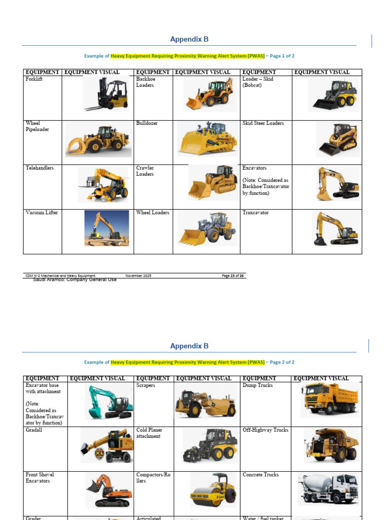 Heavy Equipment PWAS Guidelines | PDF | Loader (Equipment) | Heavy ...