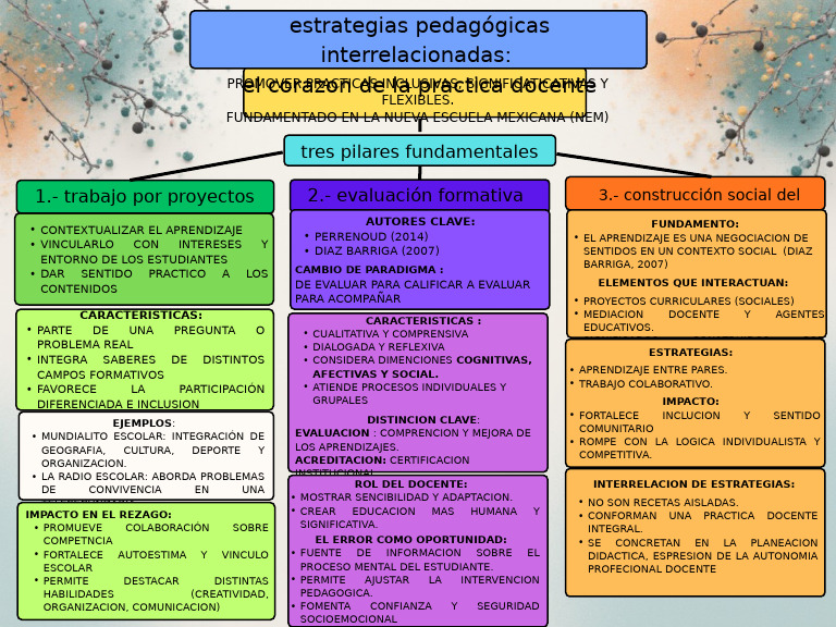 Estrategias Inclusivas en Educación | PDF | Maestros | Aprendizaje