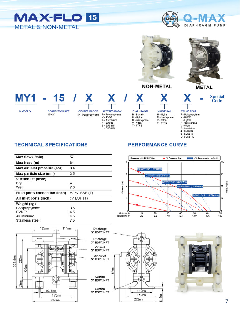 Max-Flo Pump Technical Specs | PDF | Valve | Hydraulics