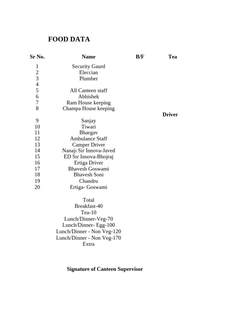 Food Data for Canteen Staff Meals | PDF