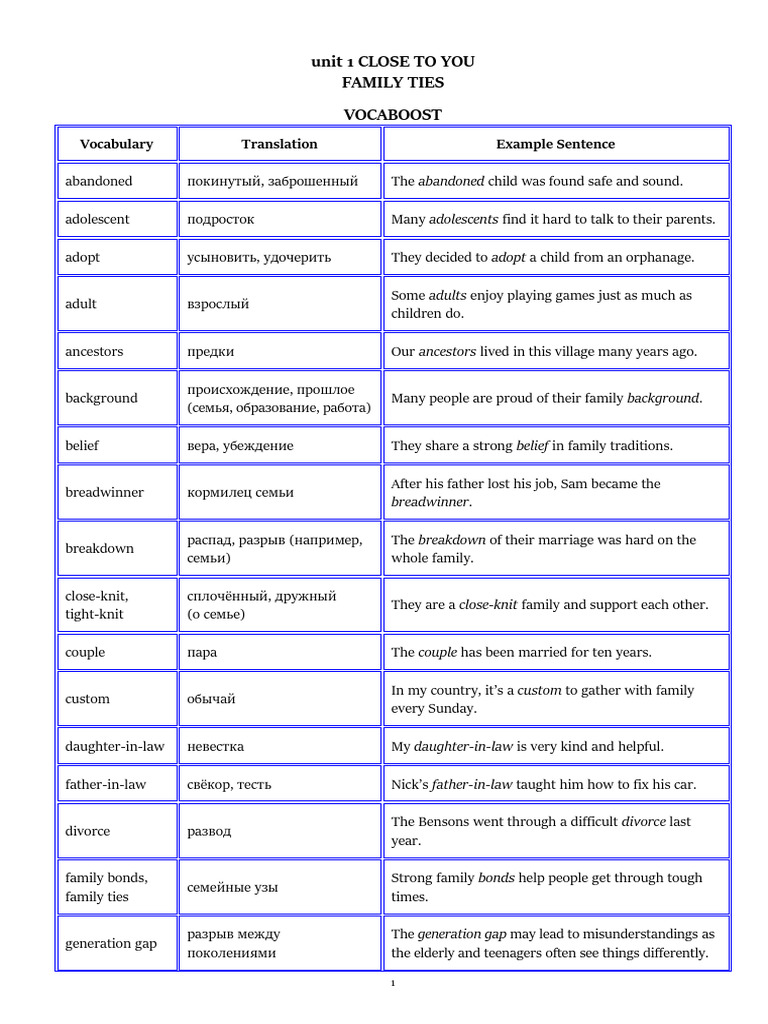 Family Vocabulary and Phrasal Verbs Guide | PDF | Family