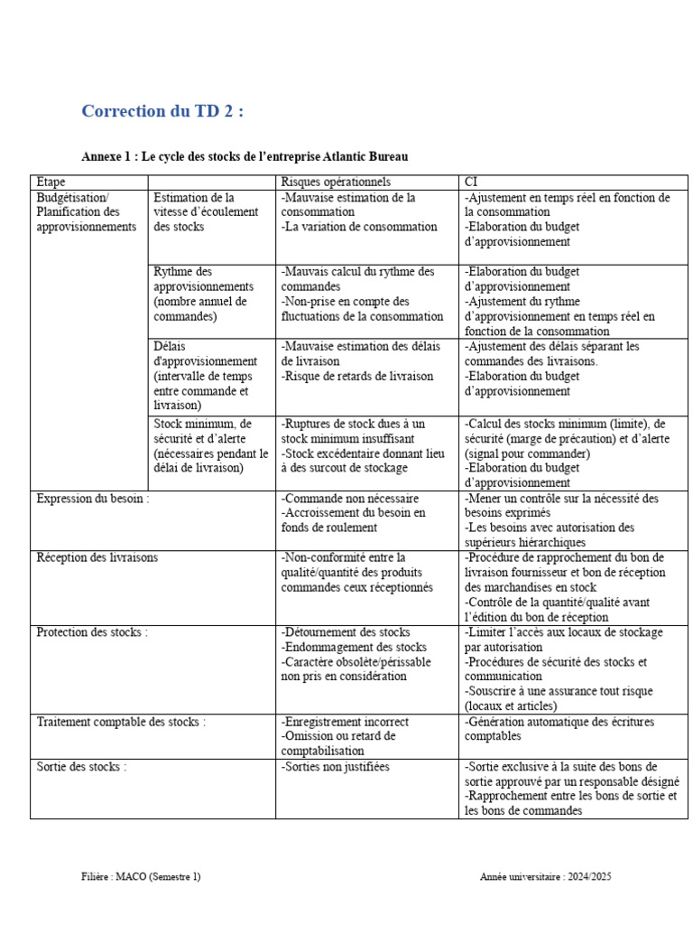 TD 2 Correction | PDF | Comptabilité | Immobilisations