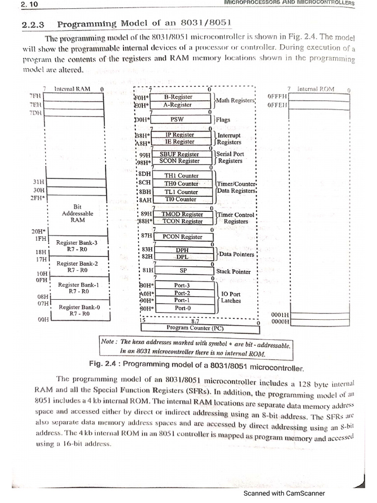 Programming Model 8051 MC | PDF