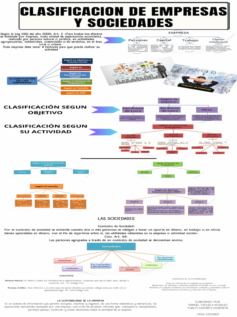 Infografíaclasificacion Empresas y Sociedades | PDF