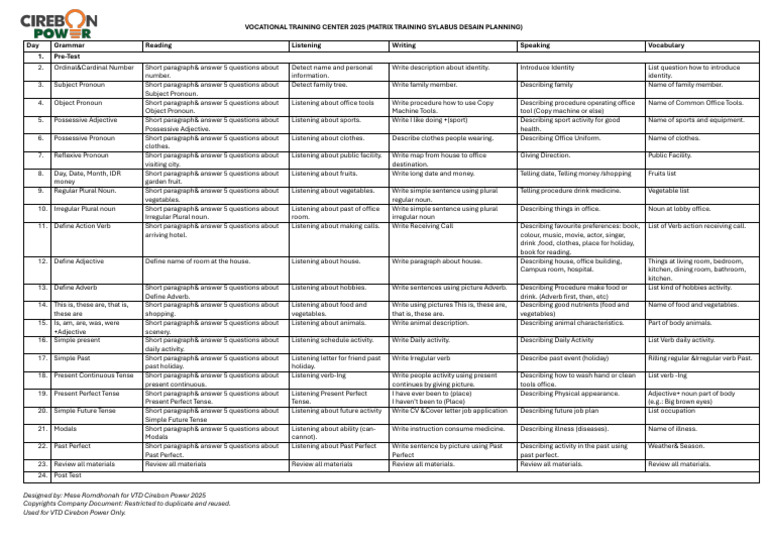 2025 Vocational Training Syllabus | PDF | Verb | Pronoun