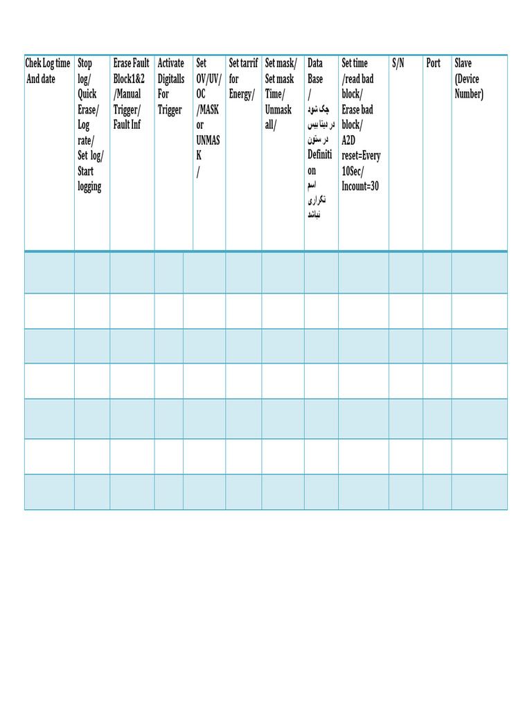 Log Management and Fault Handling Guide | PDF