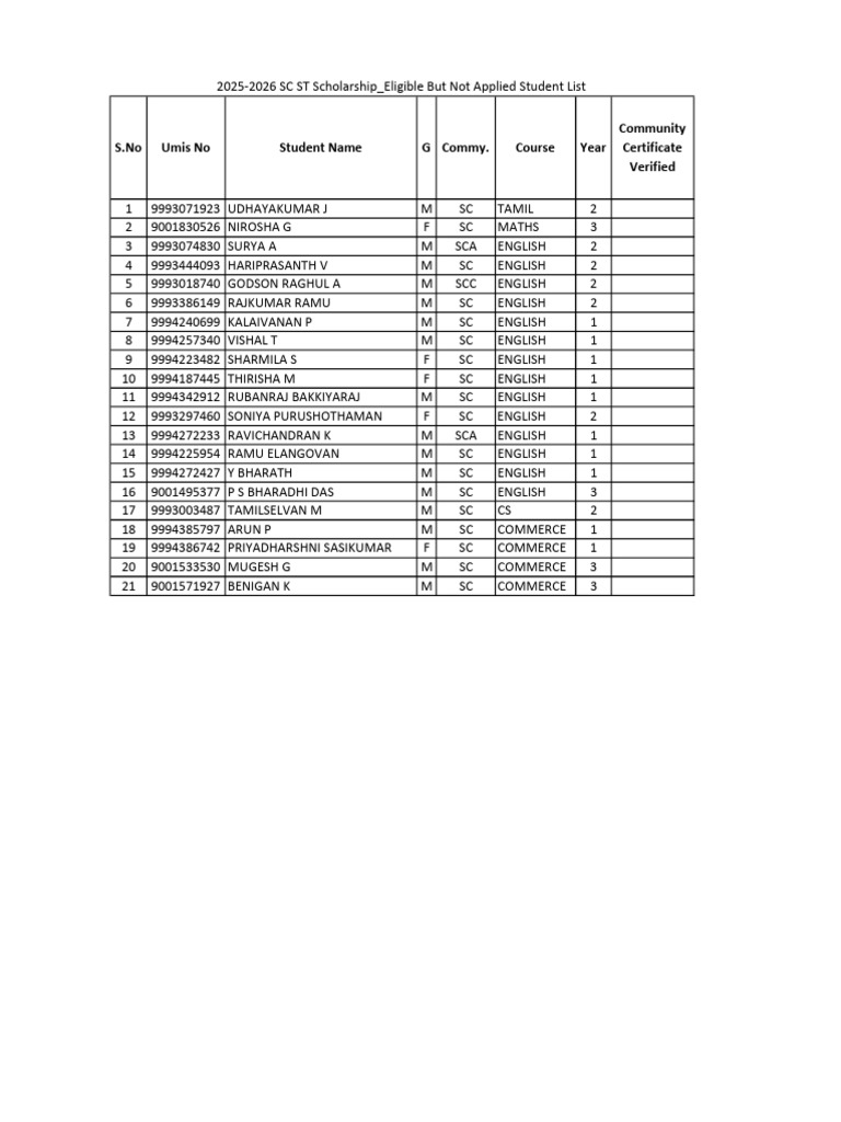 SC ST Scholarship Eligible Students List | PDF