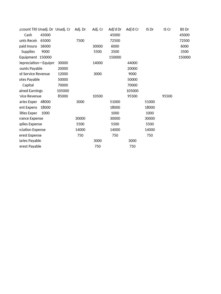 Horizon Services 10 Column Worksheet | PDF
