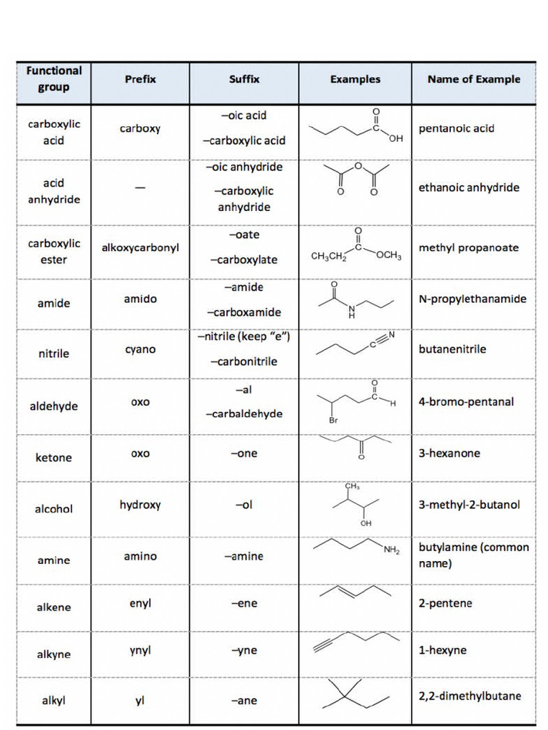 Pririty Table | PDF
