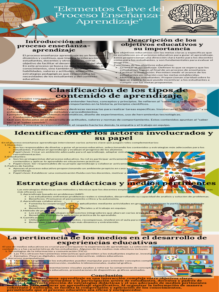 Elementos Clave en la Enseñanza-Aprendizaje | PDF | Enseñando | Aprendizaje