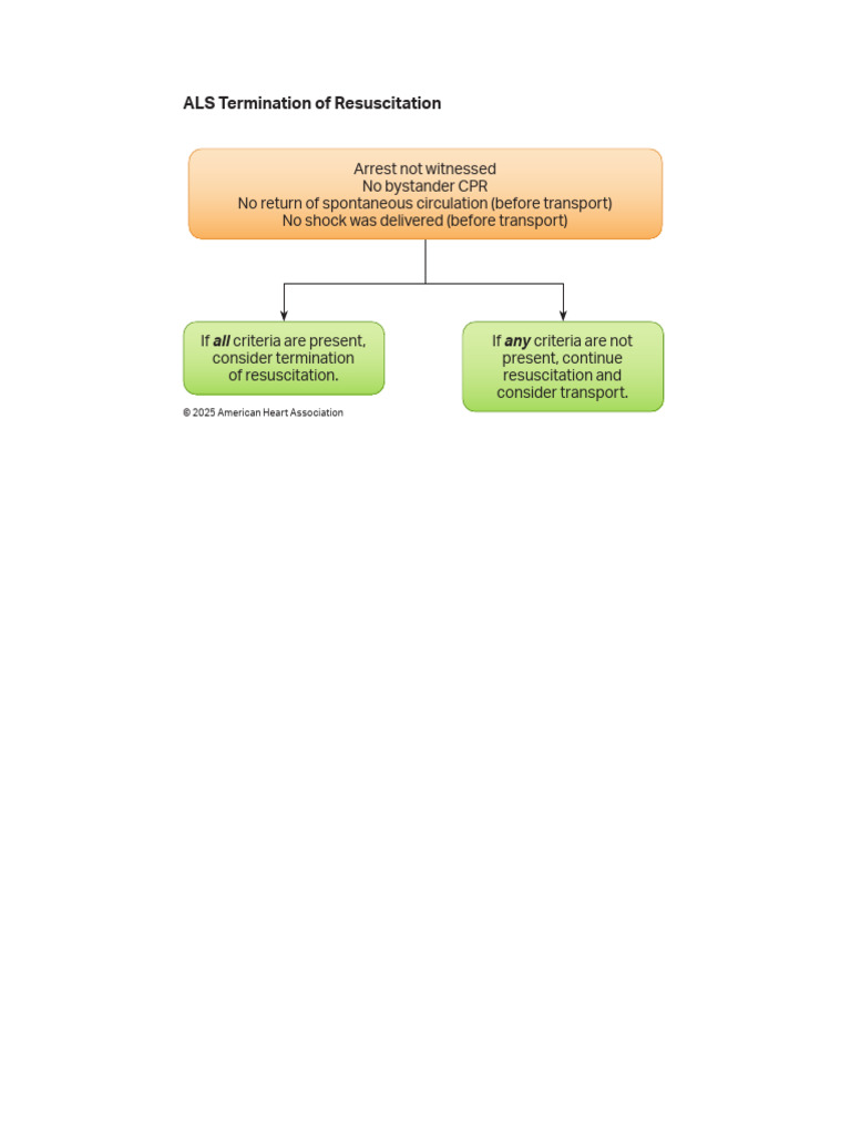 Algorithm ALS Termination of Resusc 250514 | PDF