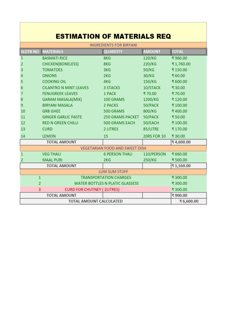 Estimation of Materials Req: Slotb No Materials Quantity Amount Total | PDF