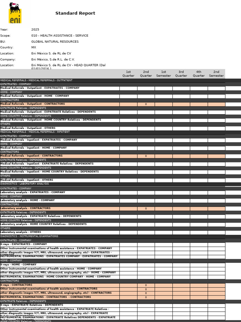 2025 Health Assistance Report MX | PDF | Vaccines | Infection