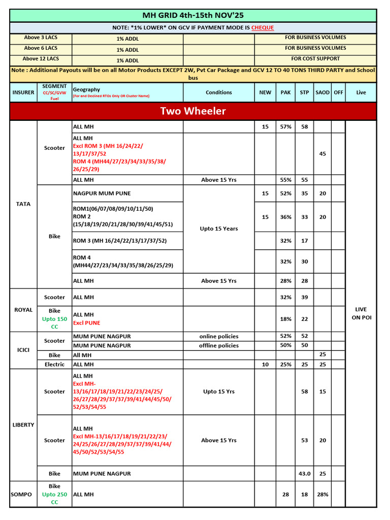 Motor Insurance Payouts November 2025 | PDF | Vehicle Industry ...
