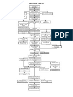 Gas Turbine Startup & Shutdown Guide