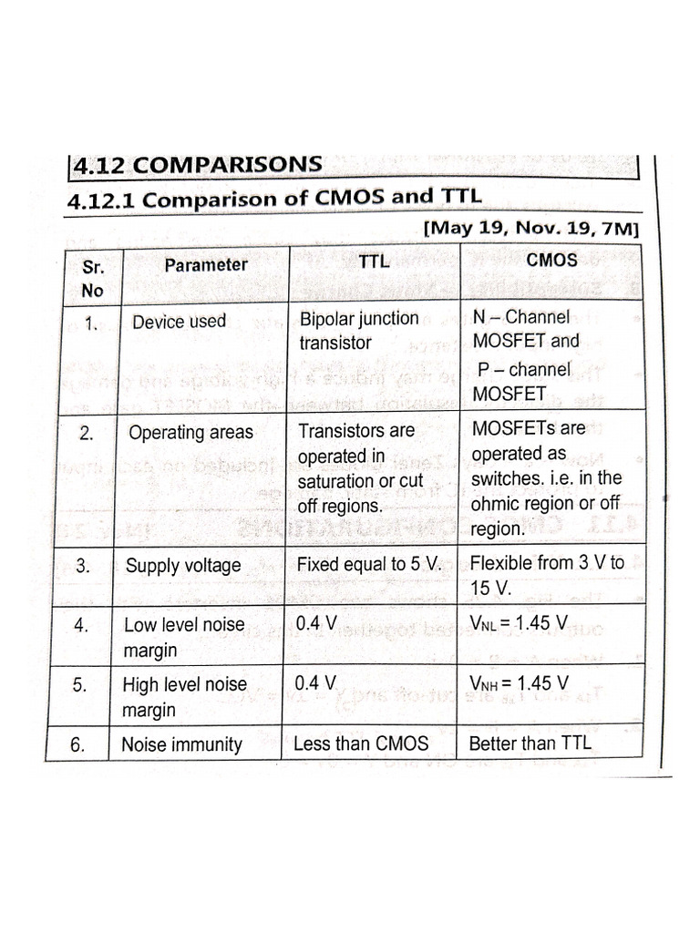 TTL VS Cmos | PDF