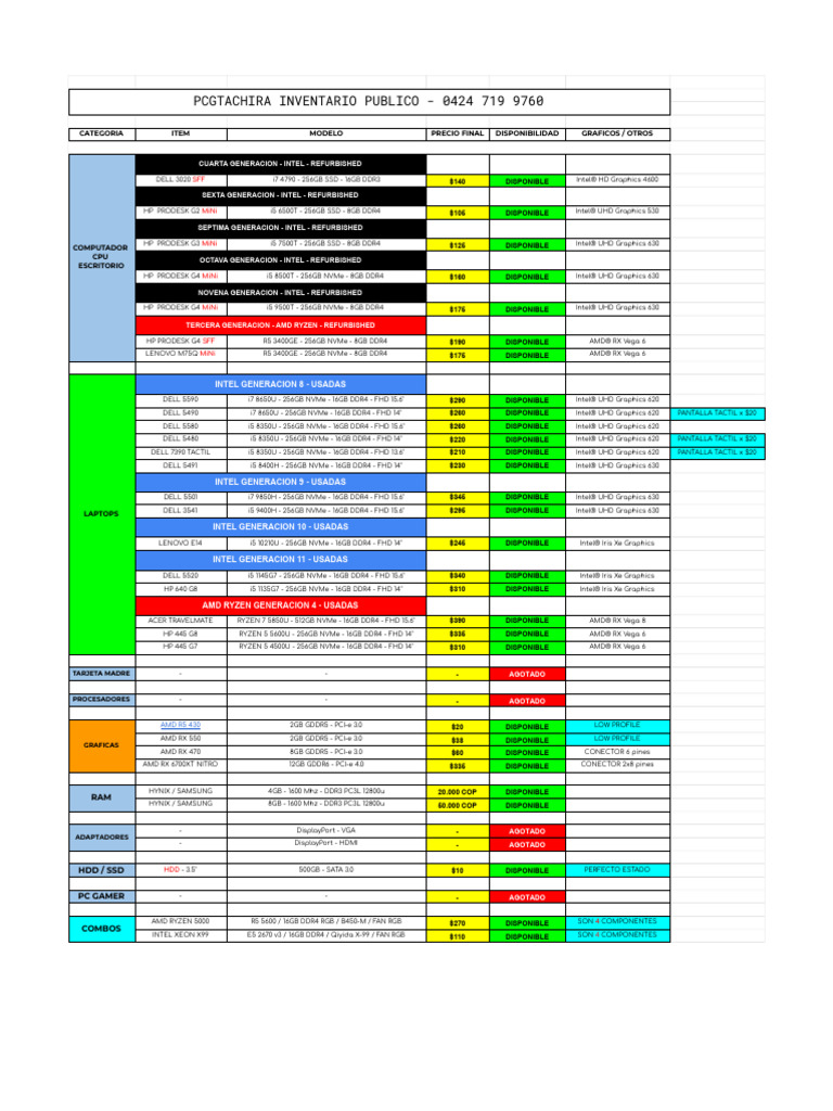 Inventario de Computadoras y Accesorios | PDF | Almacenamiento de datos ...