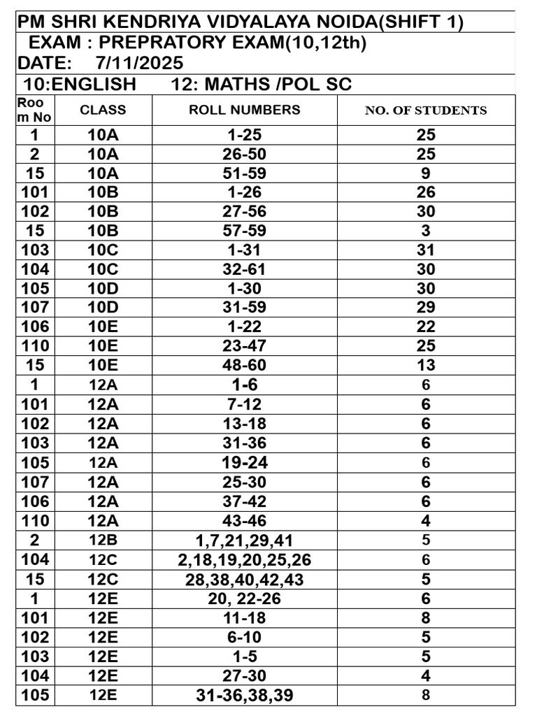 Class Wise 7 - 11 - 25 | PDF