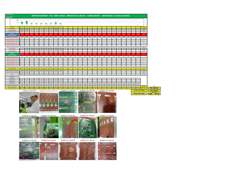 PCB Inspection Report Summary | PDF