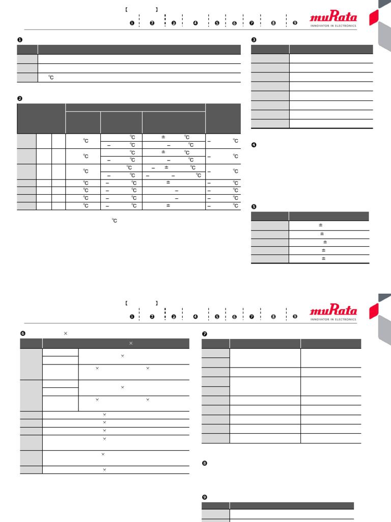 MLCC Part Numbering Guide | PDF | Voltage | Components