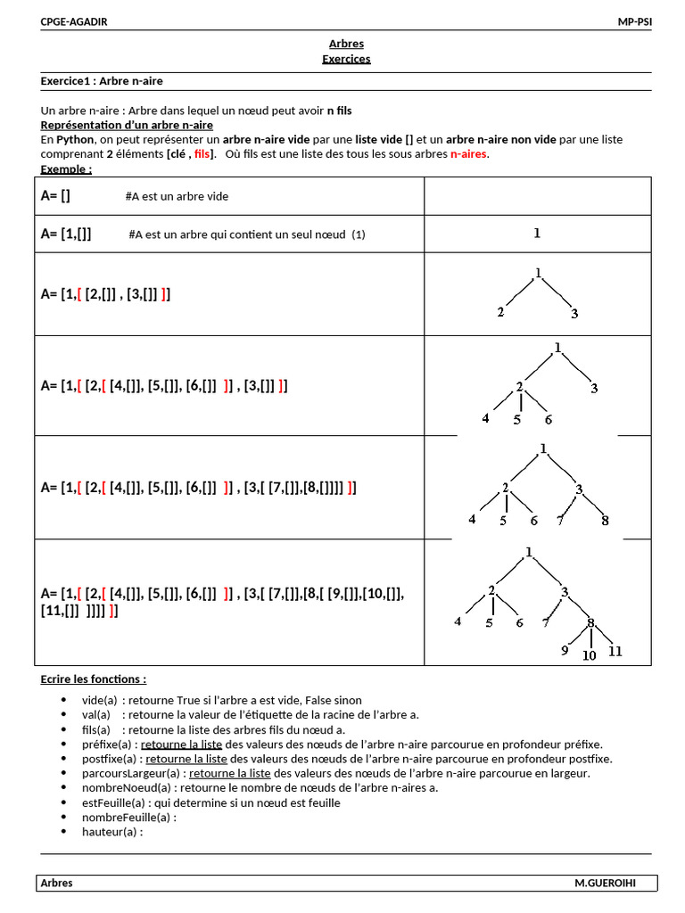 Fonctions sur les arbres en Python | PDF | Algorithmes et structures de ...