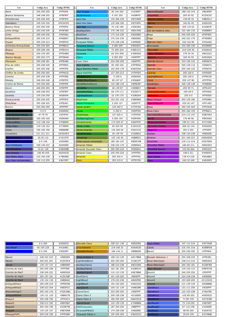 Códigos de Coloración en Java y HTML | PDF | Color | Procesamiento de ...