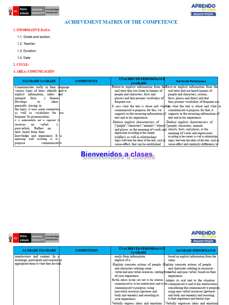 1st Grade Communication Competence Matrix | PDF | Nonverbal ...