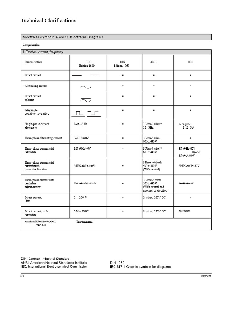 Electrical Symbols for Diagrams Guide | PDF | Direct Current | Mains ...