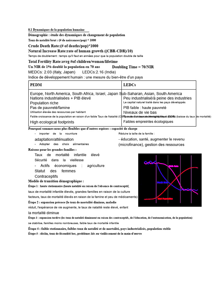 Dynamiques de la population et ressources naturelles | PDF | Déchets ...