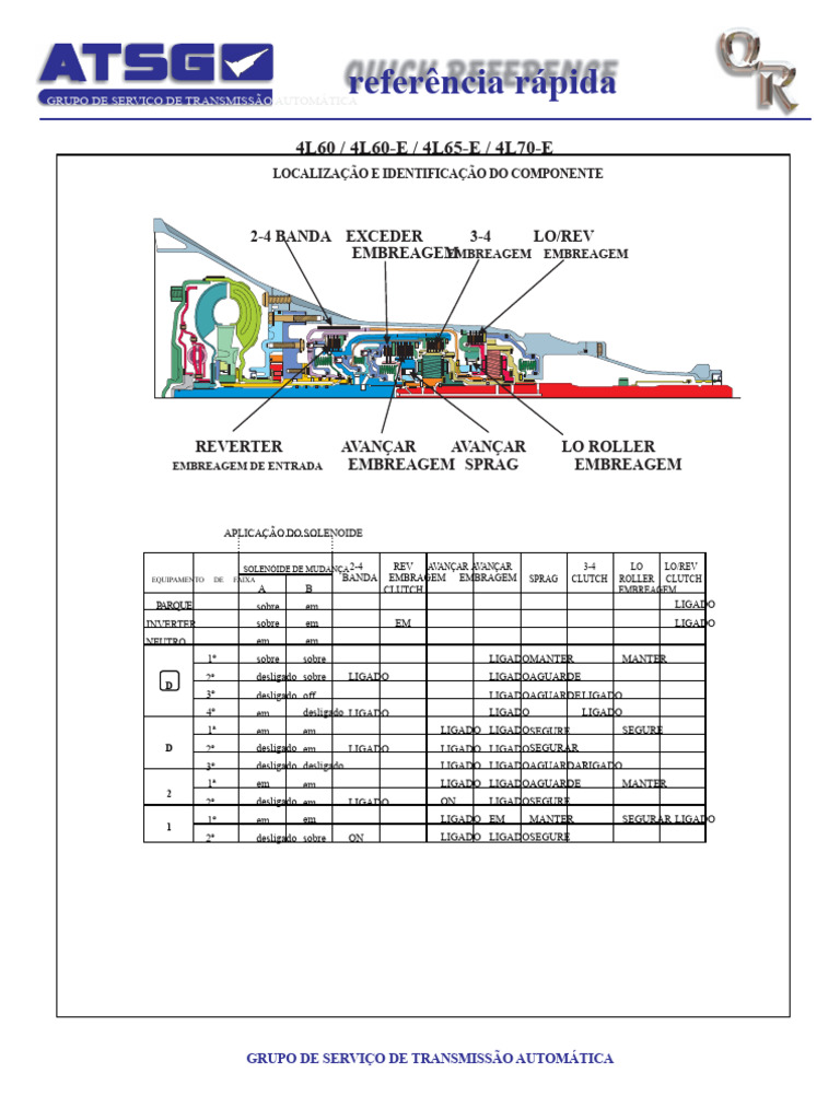 Guia de Serviço para Transmissões 4L60-E | PDF