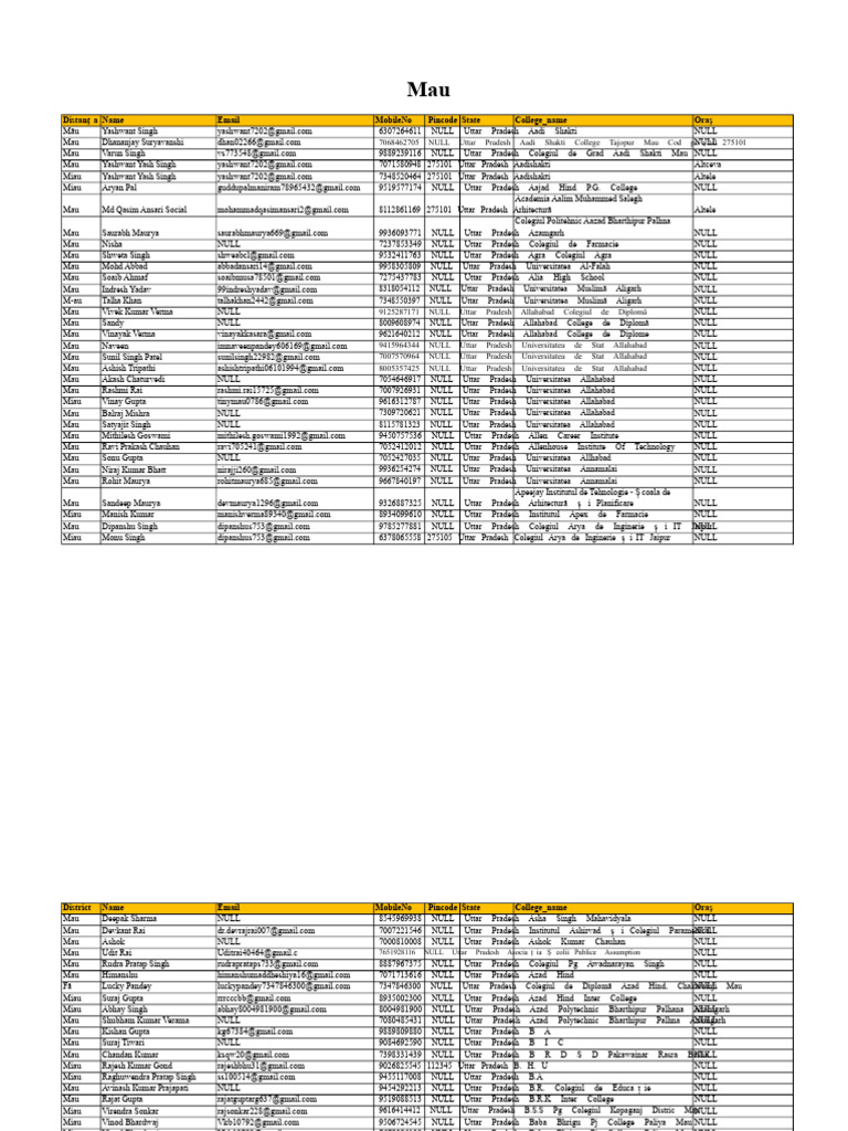 Distanț A Name Email Mobileno Pincode State College - Name Oraș | PDF