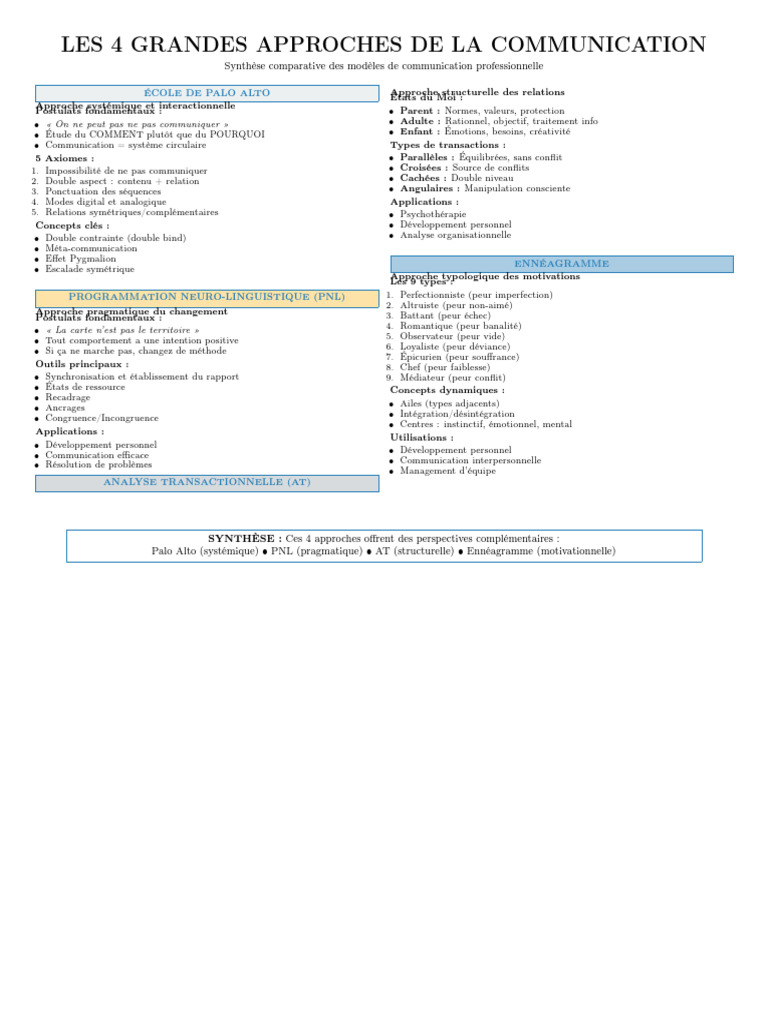 Approches clés de la communication professionnelle | PDF ...