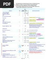STAT Lab Testing Guidelines | PDF | Serology | Medical Specialties