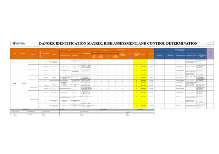 Risk Assessment and Control Matrix | PDF | Personal Protective ...