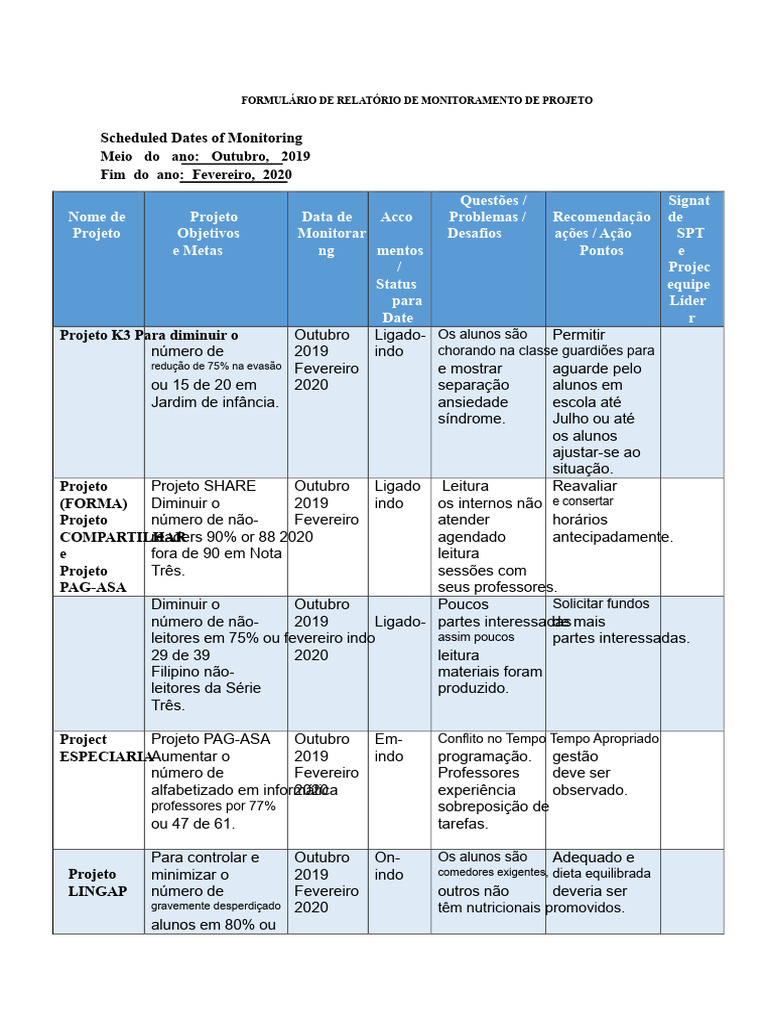 Relatório de Monitoramento de Projetos Educacionais | PDF